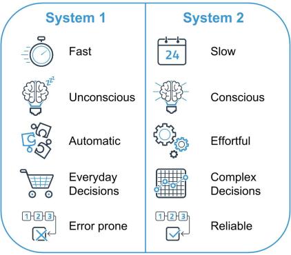 System-1-vs-System-2