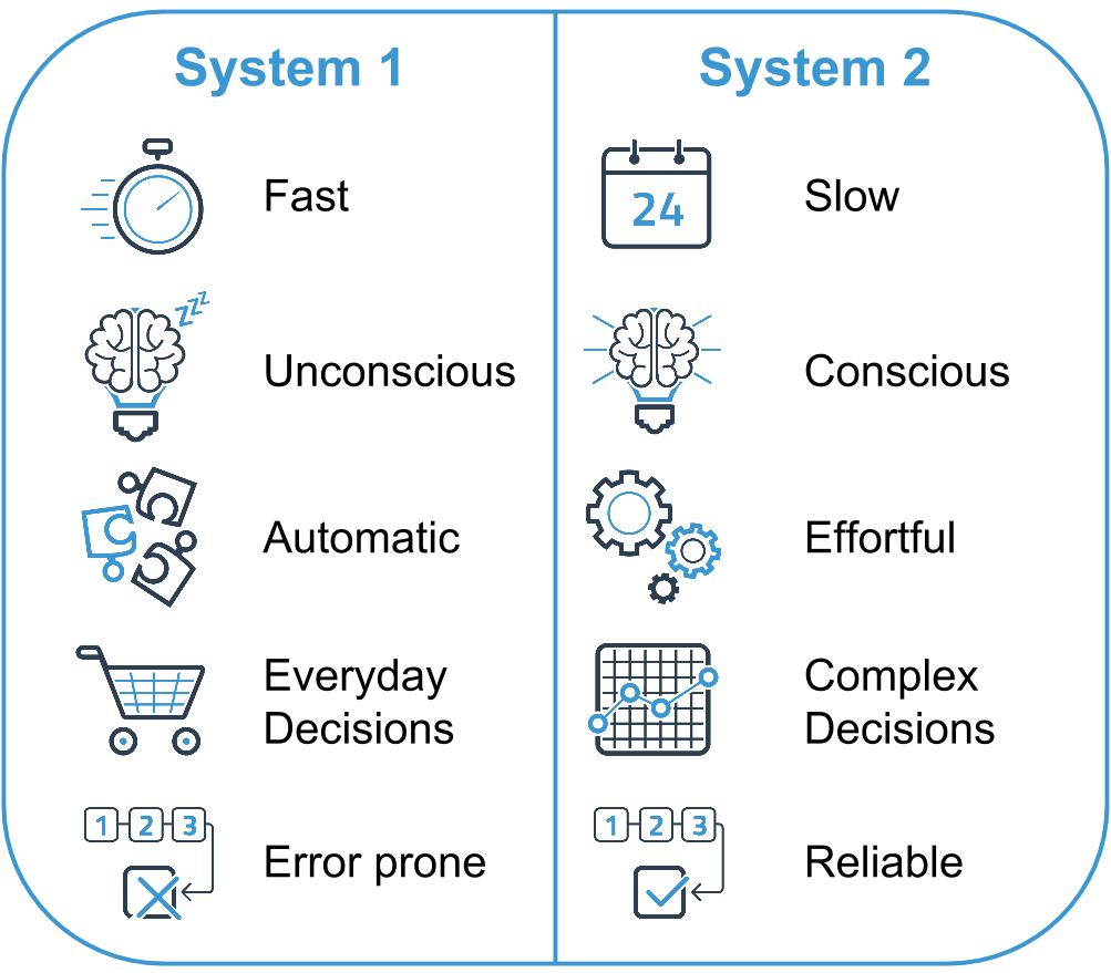 Intuitions, Impulsiveness, errors, mistakes –– the science behind&nbsp;it!